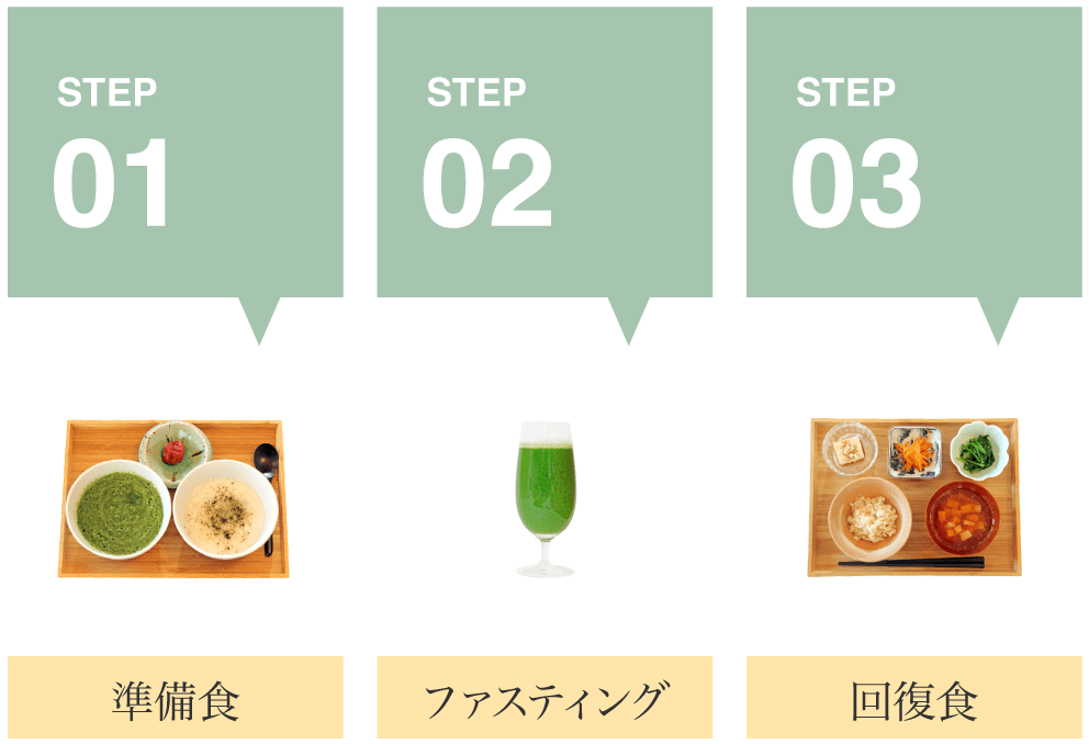 ファスティング中の食事