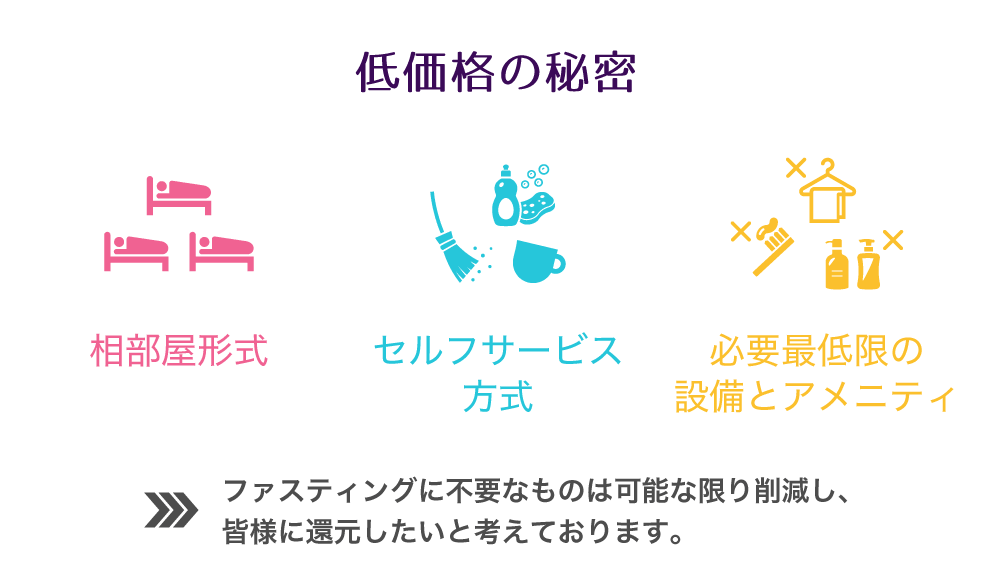 低価格の秘密
